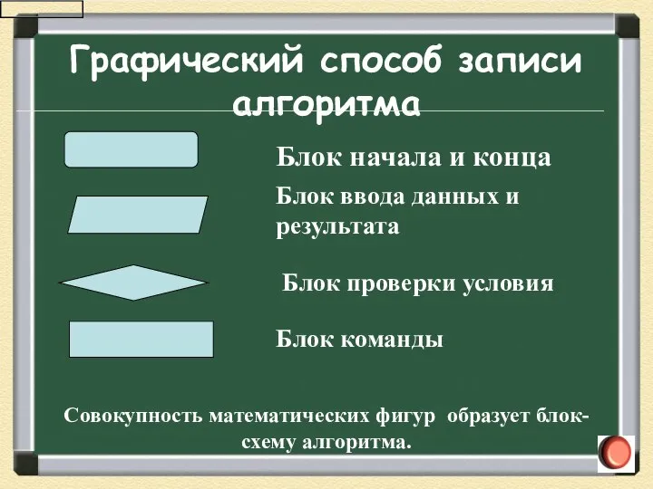 Графический способ записи алгоритма Совокупность математических фигур образует блок-схему алгоритма. Блок начала