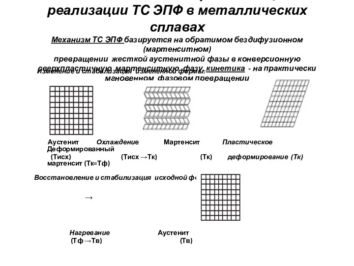 Механизм и кинетика проявления, схема реализации ТС ЭПФ в металлических сплавах Механизм