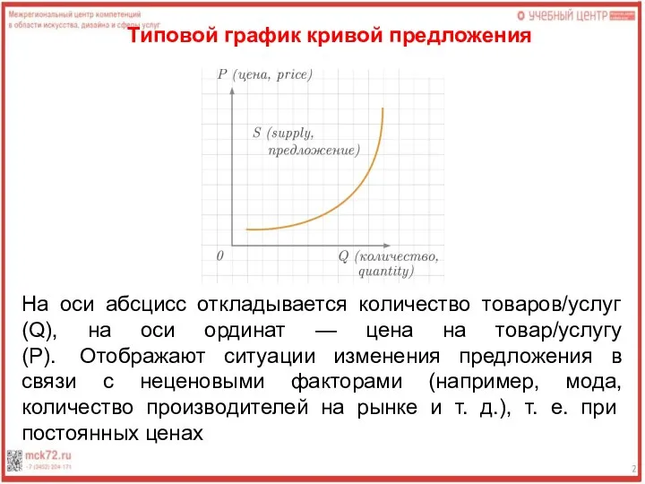 Типовой график кривой предложения На оси абсцисс откладывается количество товаров/услуг (Q), на