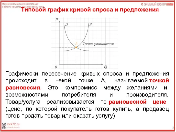 Типовой график кривой спроса и предложения Графически пересечение кривых спроса и предложения