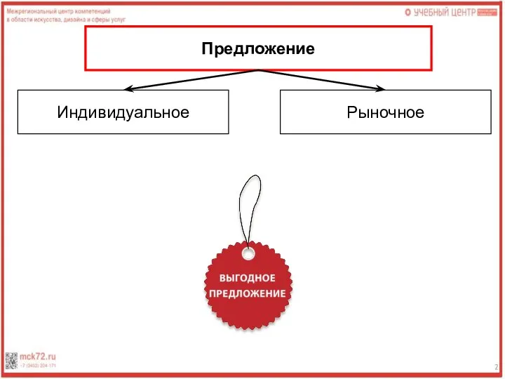 Предложение Индивидуальное Рыночное