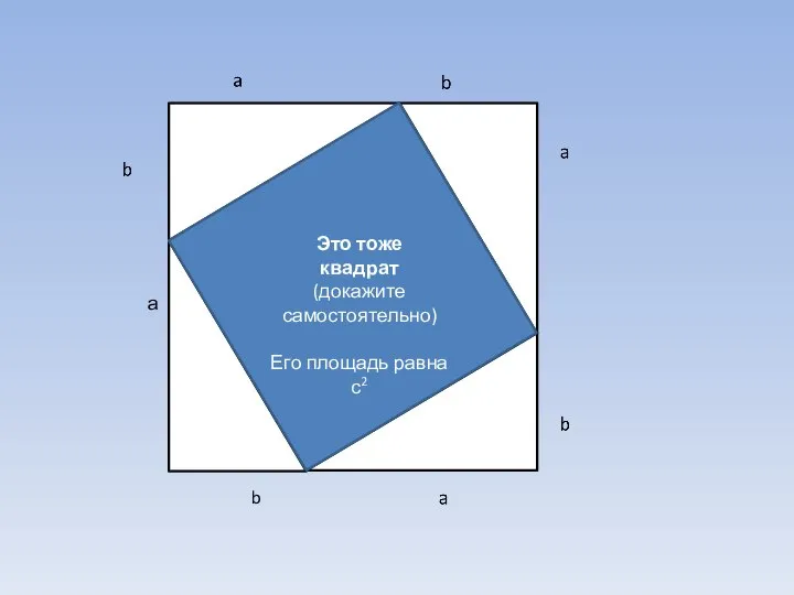 а b с Это тоже квадрат (докажите самостоятельно) Его площадь равна с2