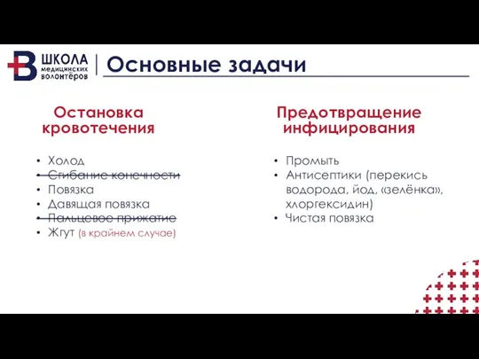 Основные задачи Остановка кровотечения Предотвращение инфицирования Холод Сгибание конечности Повязка Давящая повязка