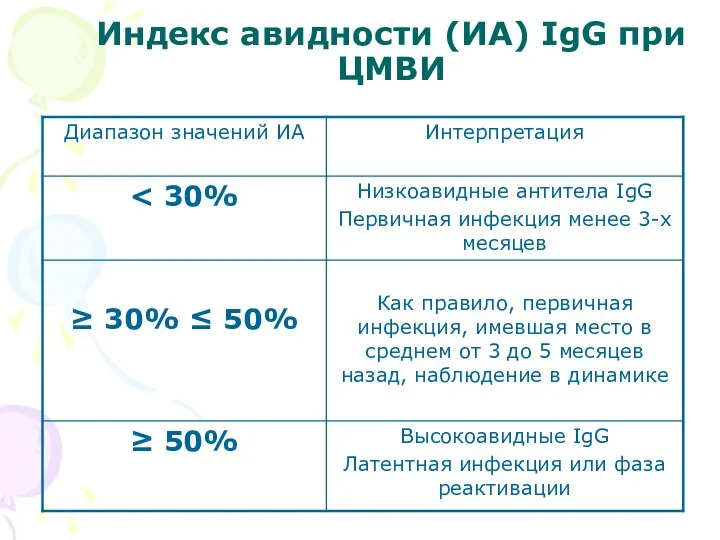 Индекс авидности (ИА) IgG при ЦМВИ