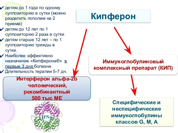 Интерферон альфа-2b человеческий, рекомбинантный 500 тыс МЕ Иммуноглобулиновый комплексный препарат (КИП) Кипферон