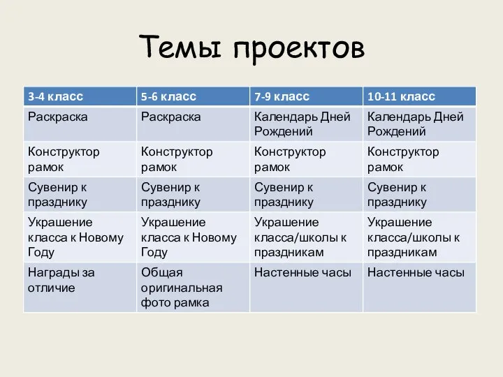 Темы проектов