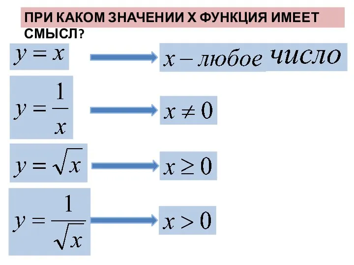 ПРИ КАКОМ ЗНАЧЕНИИ Х ФУНКЦИЯ ИМЕЕТ СМЫСЛ?