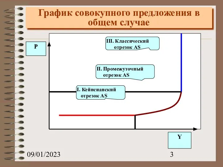 09/01/2023 График совокупного предложения в общем случае