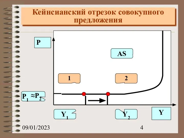 09/01/2023 Кейнсианский отрезок совокупного предложения