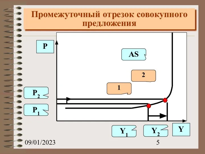 09/01/2023 Промежуточный отрезок совокупного предложения