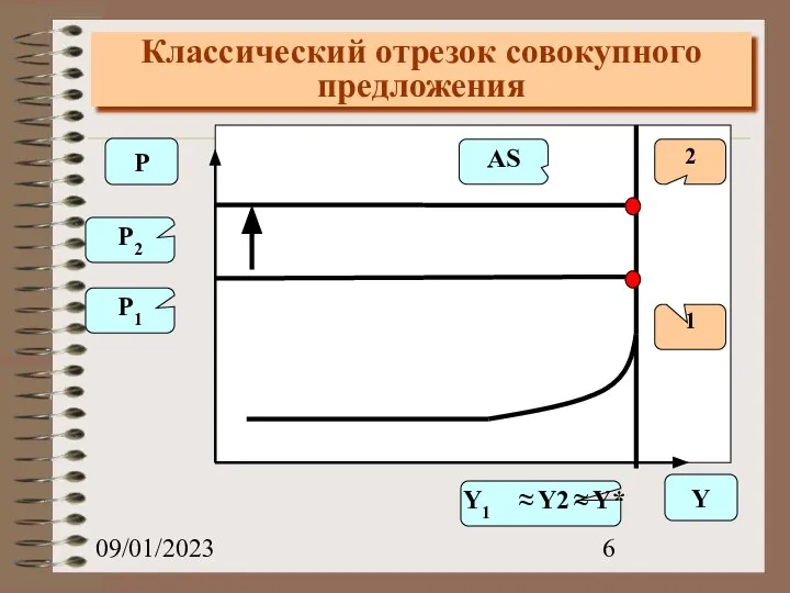 09/01/2023 Классический отрезок совокупного предложения