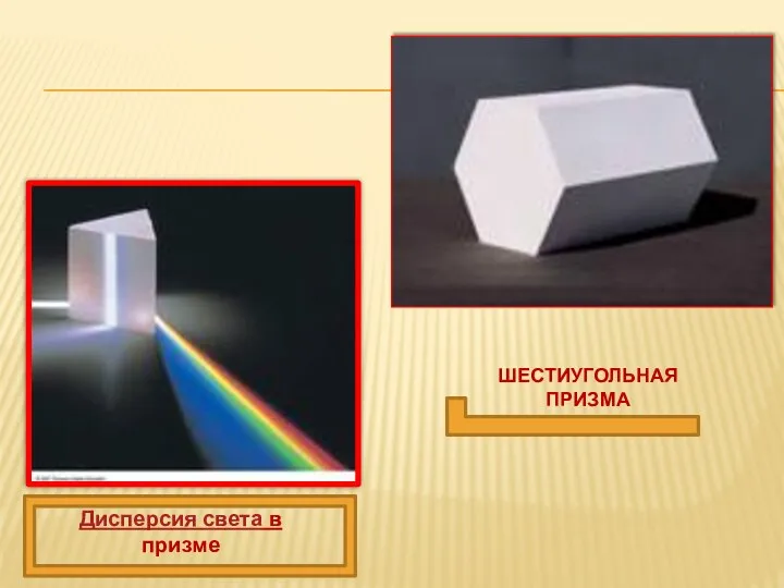 ШЕСТИУГОЛЬНАЯ ПРИЗМА Дисперсия света в призме