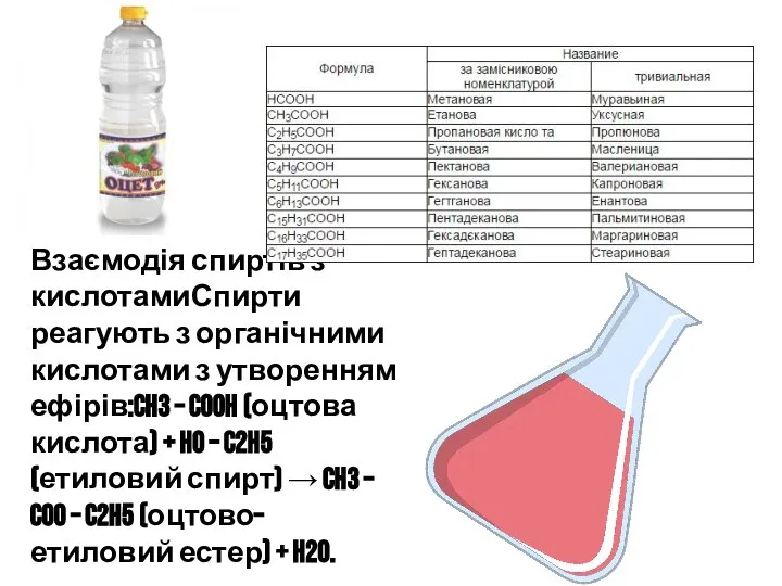 Взаємодія спиртів з кислотамиСпирти реагують з органічними кислотами з утворенням ефірів:CH3 –