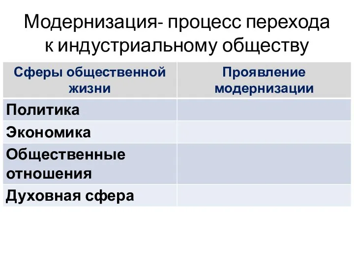 Модернизация- процесс перехода к индустриальному обществу