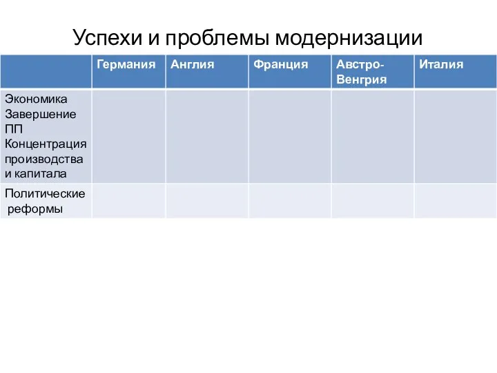 Успехи и проблемы модернизации