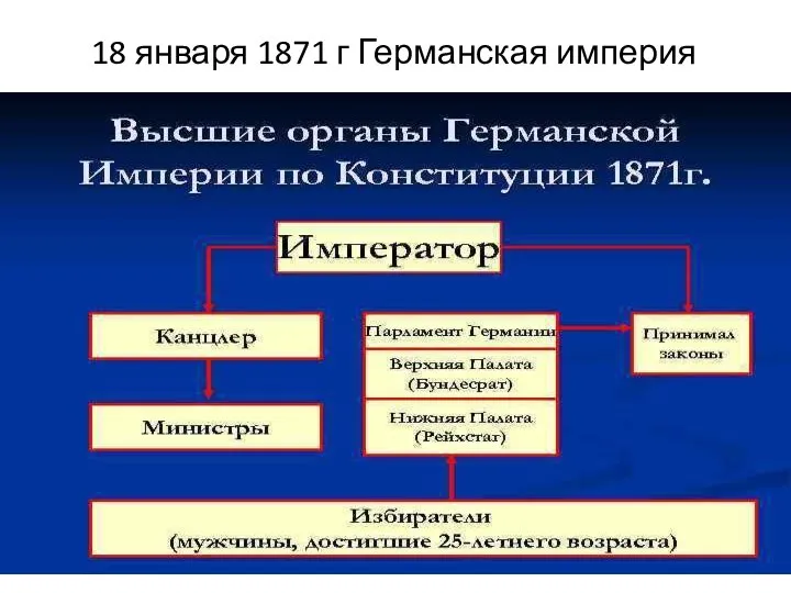 18 января 1871 г Германская империя