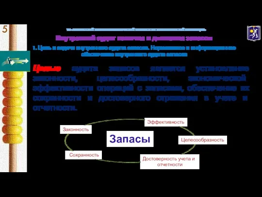 УО «БЕЛОРУССКИЙ ТОРГОВО-ЭКОНОМИЧЕСКИЙ УНИВЕРСИТЕТ ПОТРЕБИТЕЛЬСКОЙ КООПЕРАЦИИ» Внутренний аудит наличия и движения запасов