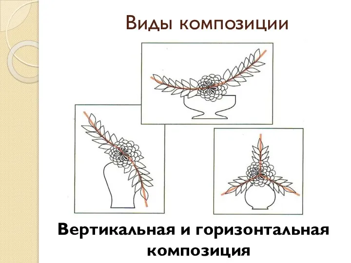 Виды композиции Вертикальная и горизонтальная композиция