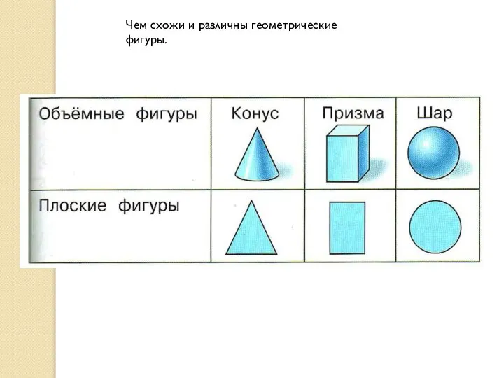 Чем схожи и различны геометрические фигуры.