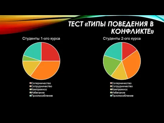 ТЕСТ «ТИПЫ ПОВЕДЕНИЯ В КОНФЛИКТЕ»