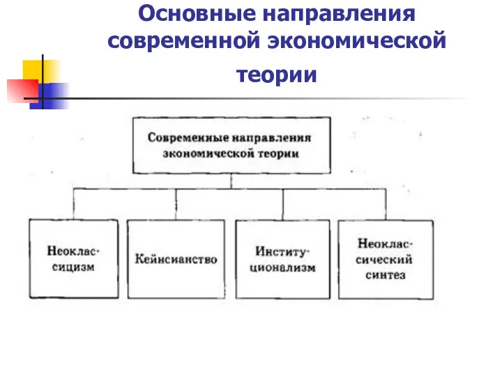 Основные направления современной экономической теории