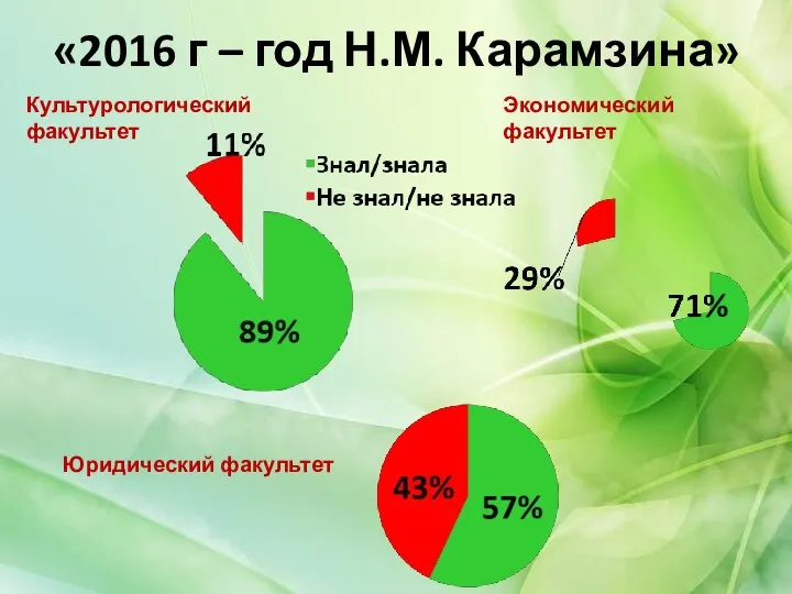 «2016 г – год Н.М. Карамзина» Юридический факультет Экономический факультет Культурологический факультет