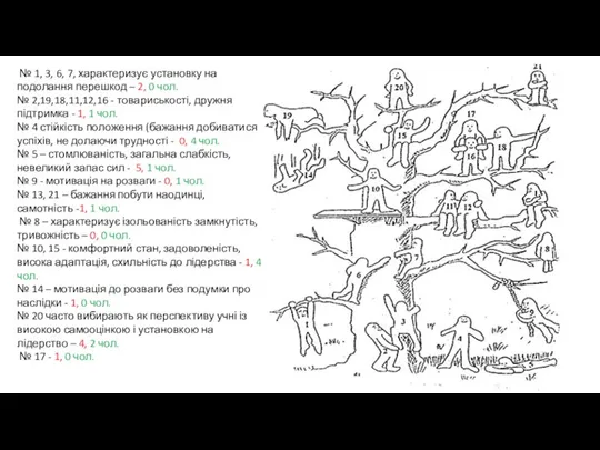 № 1, 3, 6, 7, характеризує установку на подолання перешкод – 2,