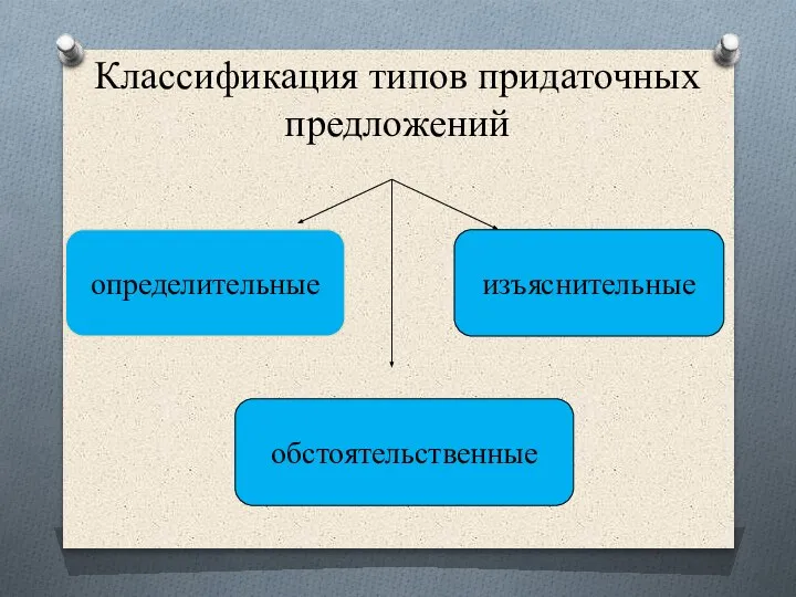 Классификация типов придаточных предложений определительные обстоятельственные изъяснительные