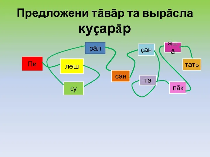 Предложени тāвāр та вырāсла куçарāр Пи леш çу рāл сан çан та лāк āшā тать