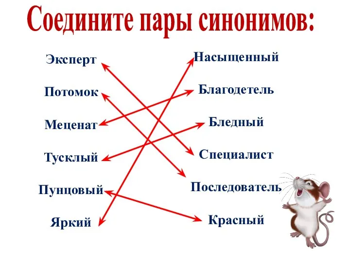 Эксперт Потомок Меценат Тусклый Пунцовый Яркий Соедините пары синонимов: Насыщенный Благодетель Бледный Специалист Последователь Красный