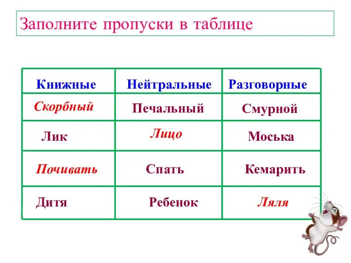 Заполните пропуски в таблице Книжные Нейтральные Разговорные Смурной Печальный Лик Моська Спать