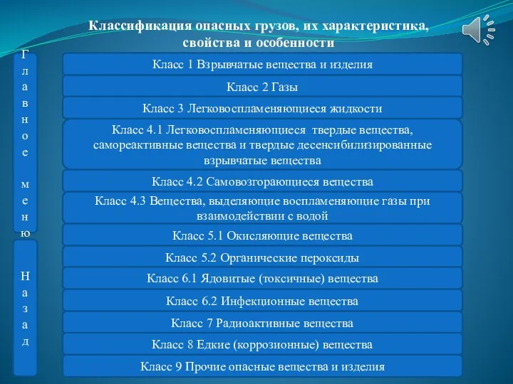 Классификация опасных грузов, их характеристика, свойства и особенности Класс 1 Взрывчатые вещества