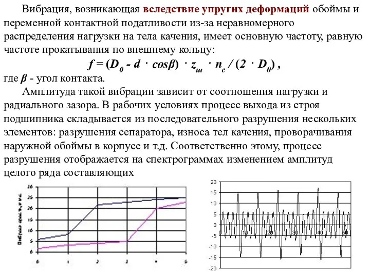 Вибрация, возникающая вследствие упругих деформаций обоймы и переменной контактной податливости из-за неравномерного