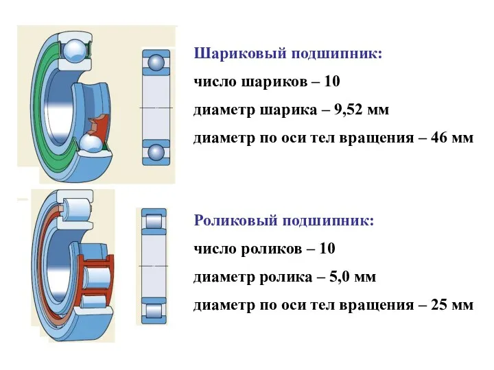 Шариковый подшипник: число шариков – 10 диаметр шарика – 9,52 мм диаметр