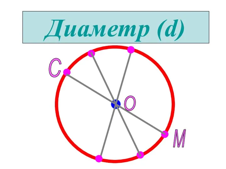 Диаметр (d) О С M