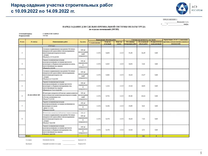 Наряд-задание участка строительных работ с 10.09.2022 по 14.09.2022 гг.