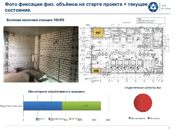 Фото фиксация физ. объёмов на старте проекта + текущее состояние. Блочная насосная станция 10URS