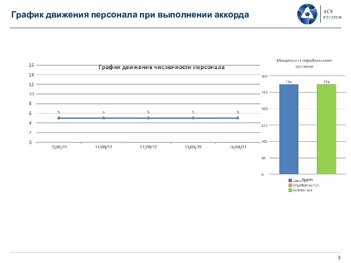 График движения персонала при выполнении аккорда