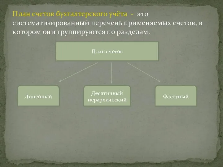 План счетов бухгалтерского учёта - это систематизированный перечень применяемых счетов, в котором