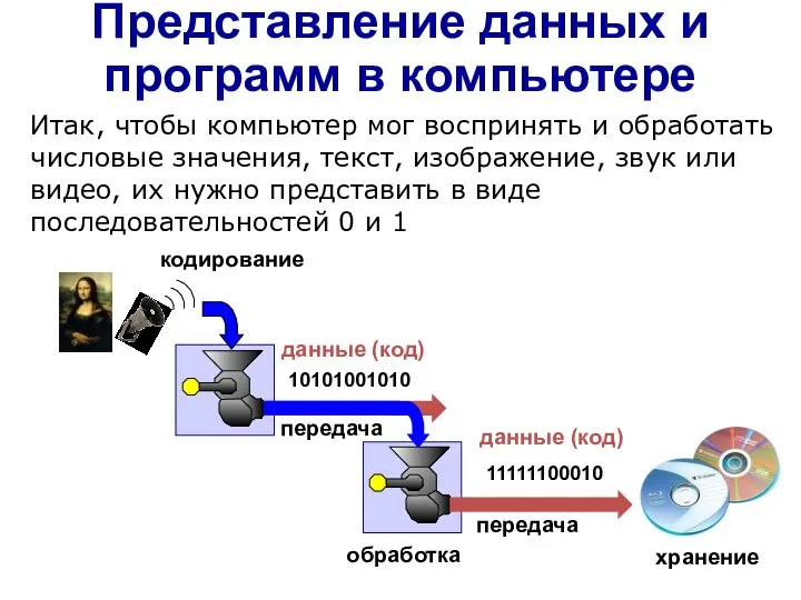 Представление данных и программ в компьютере Итак, чтобы компьютер мог воспринять и