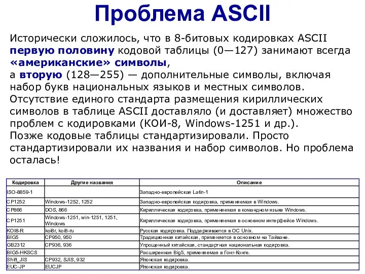 Проблема ASCII Исторически сложилось, что в 8-битовых кодировках ASCII первую половину кодовой