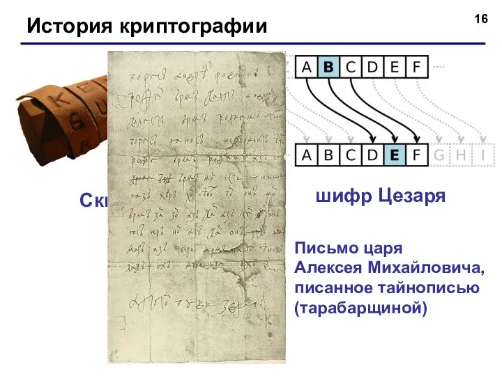 История криптографии Скитала шифр Цезаря Письмо царя Алексея Михайловича, писанное тайнописью (тарабарщиной)