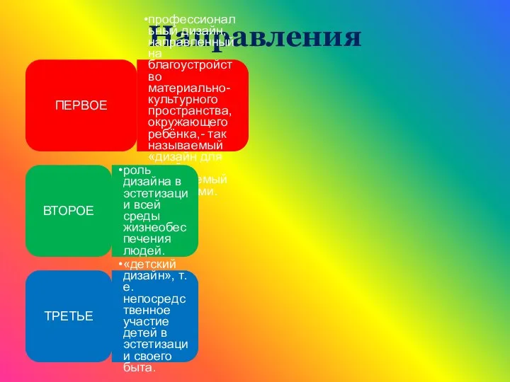 Направления ПЕРВОЕ профессиональный дизайн, направленный на благоустройство материально-культурного пространства, окружающего ребёнка,- так