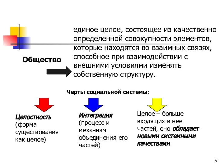 Общество единое целое, состоящее из качественно определенной совокупности элементов, которые находятся во