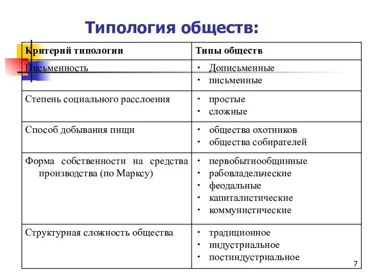 Типология обществ: