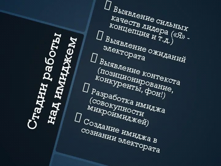 Стадии работы над имиджем Выявление сильных качеств лидера («Я» - концепция и