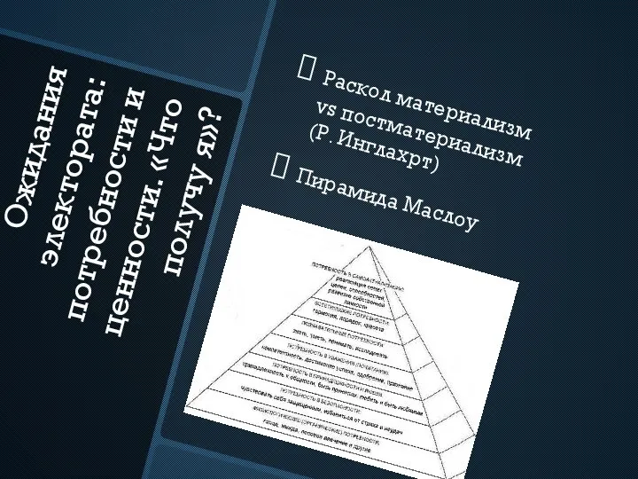 Ожидания электората: потребности и ценности. «Что получу я»? Раскол материализм vs постматериализм (Р. Инглахрт) Пирамида Маслоу