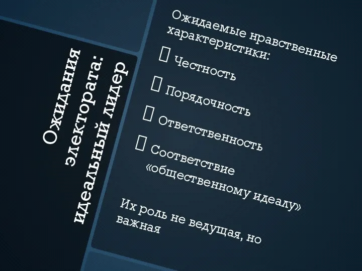 Ожидания электората: идеальный лидер Ожидаемые нравственные характеристики: Честность Порядочность Ответственность Соответствие «общественному