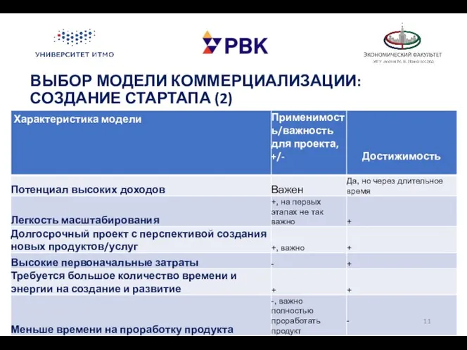 ВЫБОР МОДЕЛИ КОММЕРЦИАЛИЗАЦИИ: СОЗДАНИЕ СТАРТАПА (2)