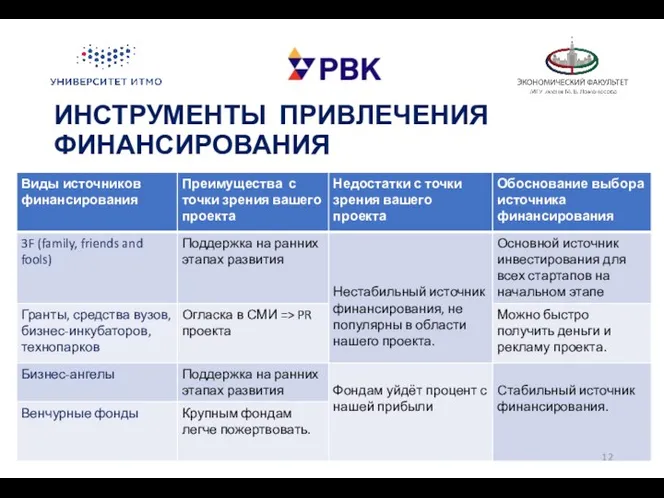 ИНСТРУМЕНТЫ ПРИВЛЕЧЕНИЯ ФИНАНСИРОВАНИЯ